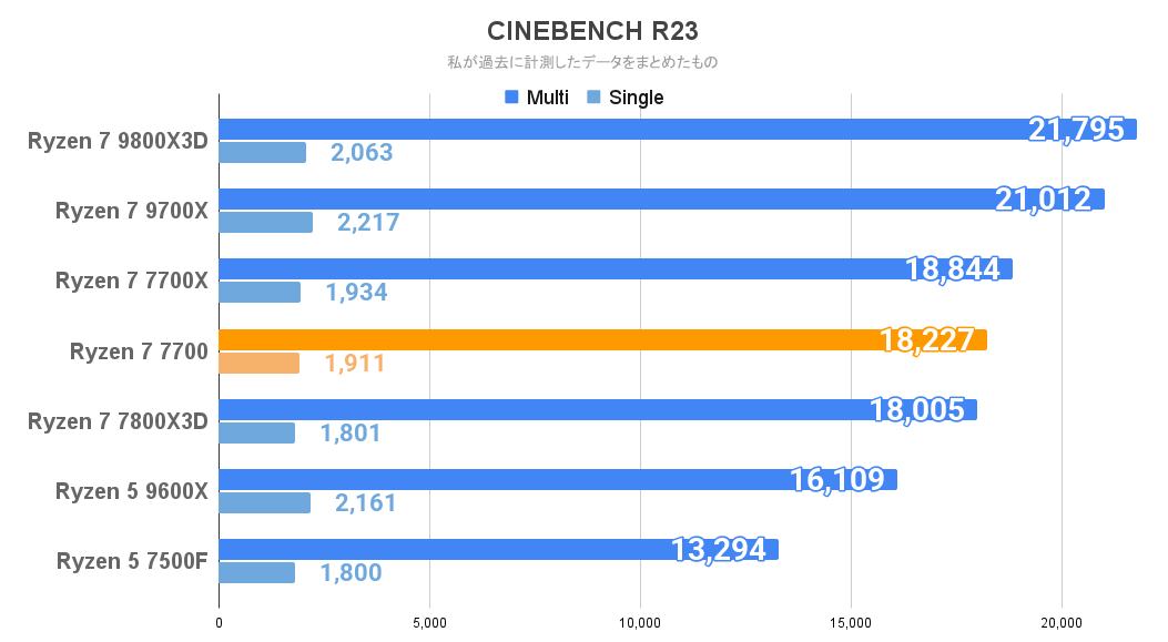 CINEBENCH R23