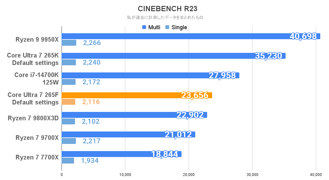 CINEBENCH R23