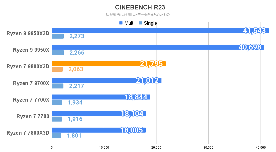CINEBENCH R23