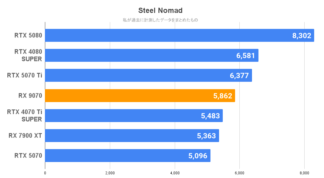 Steel Nomad