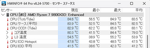 CINEBENCH計測中