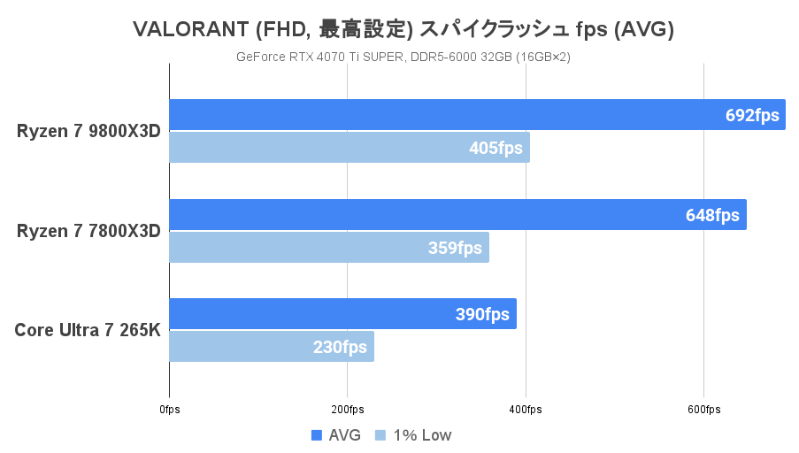 過去の計測データ
