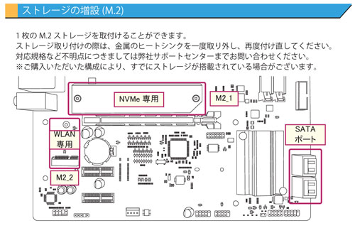 M.2 SSDの空きスロット