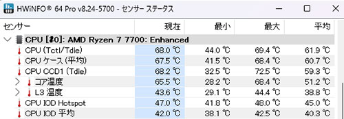 CINEBENCH計測中のCPU温度