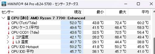 ゲーム起動中のCPU温度