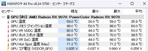 ゲーム起動中のGPU温度