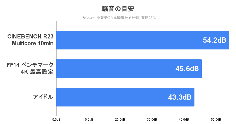静音性
