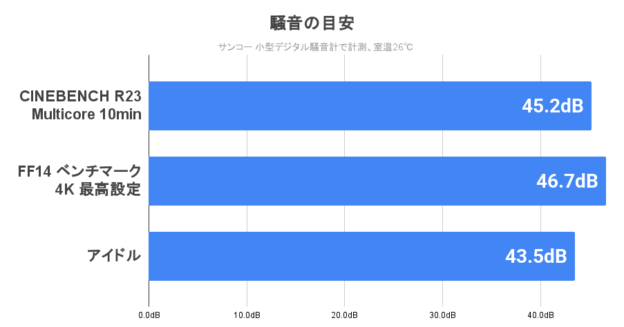 静音性