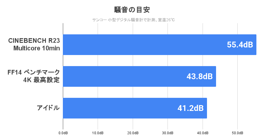 静音性