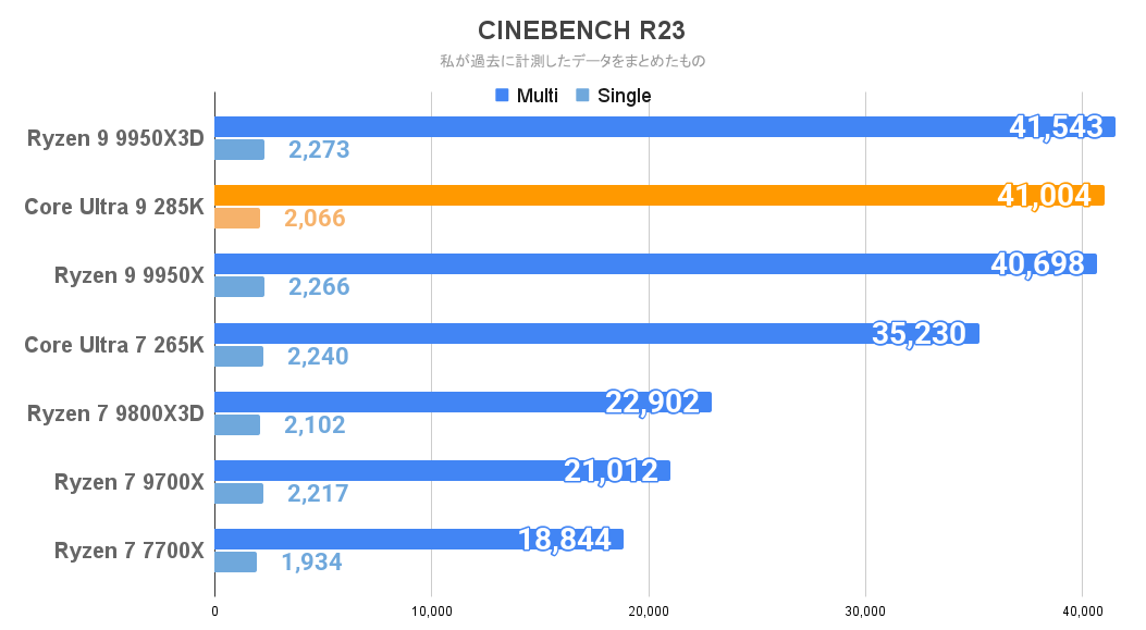 CINEBENCH R23