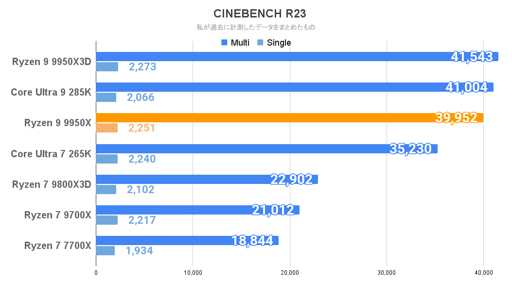 CINEBENCH R23