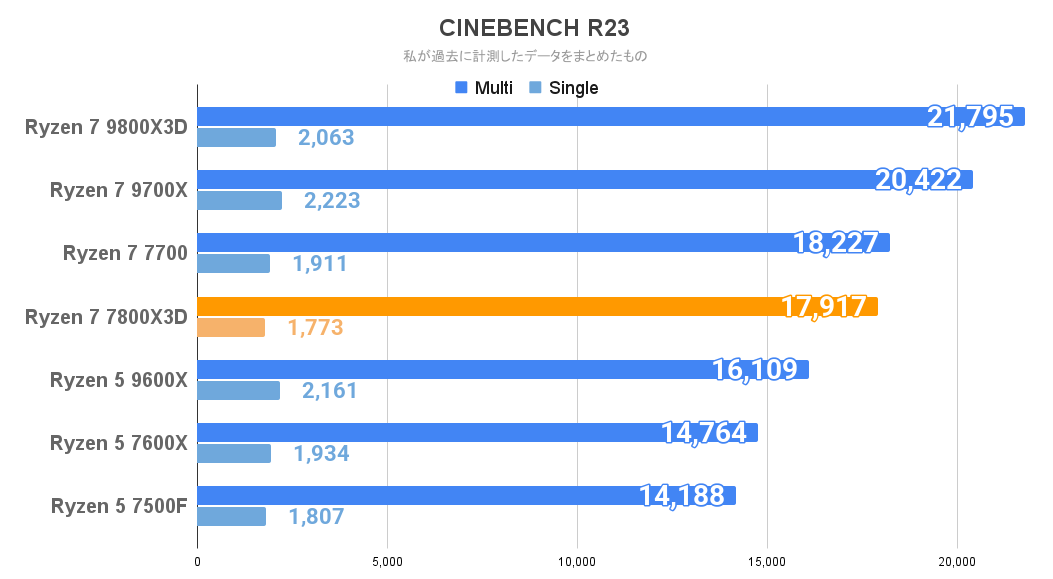 CINEBENCH R23