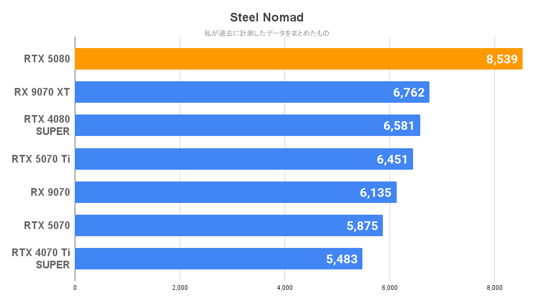 Steel Nomad