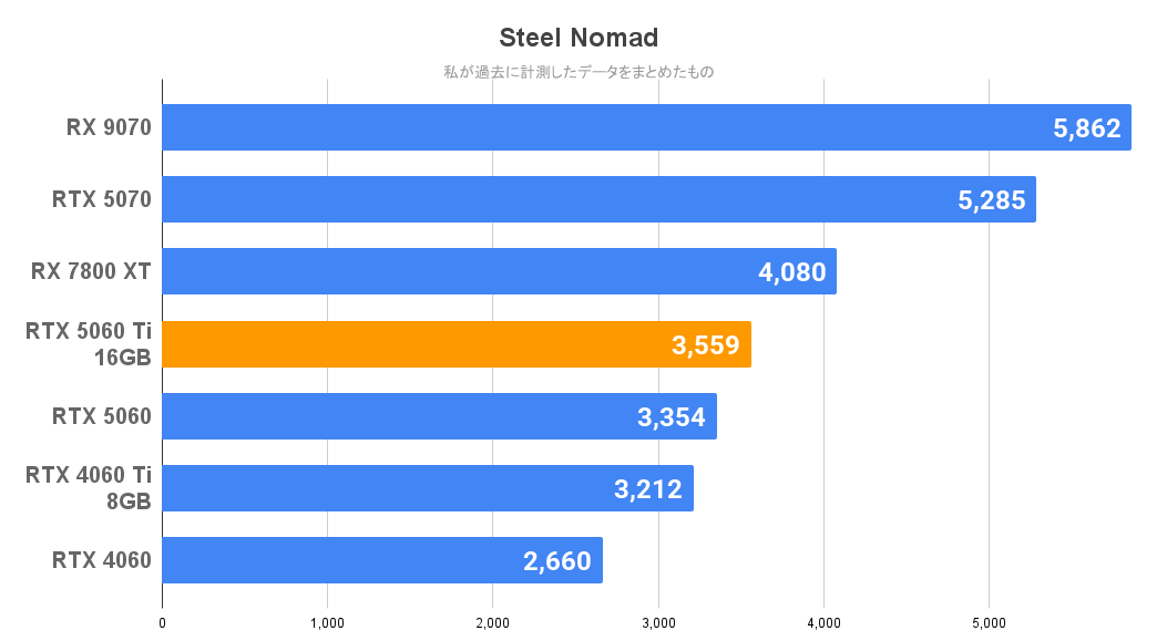 Steel Nomad