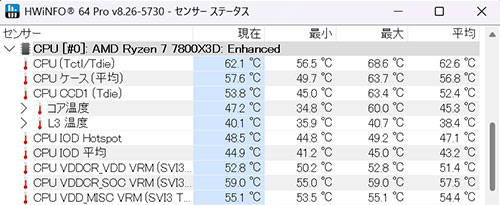 ゲーム起動中のCPU温度