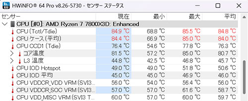 CINEBENCH計測中のCPU温度