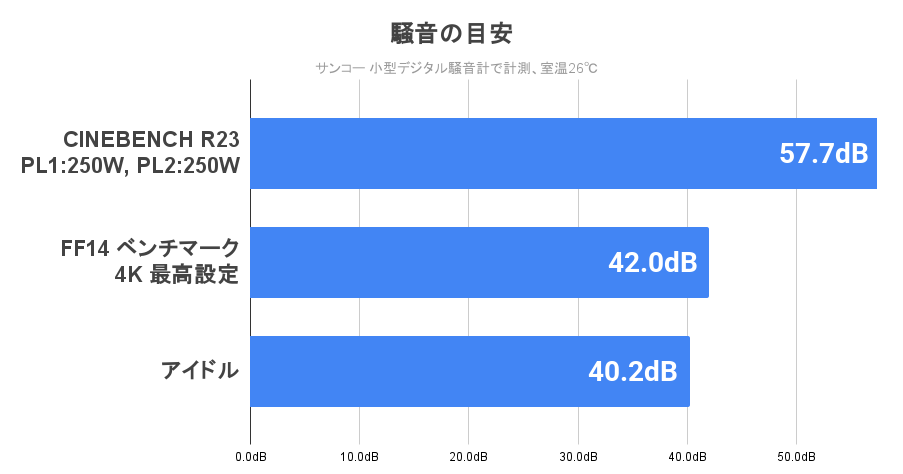 静音性