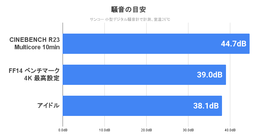 静音性