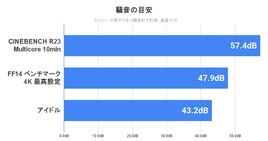 静音性