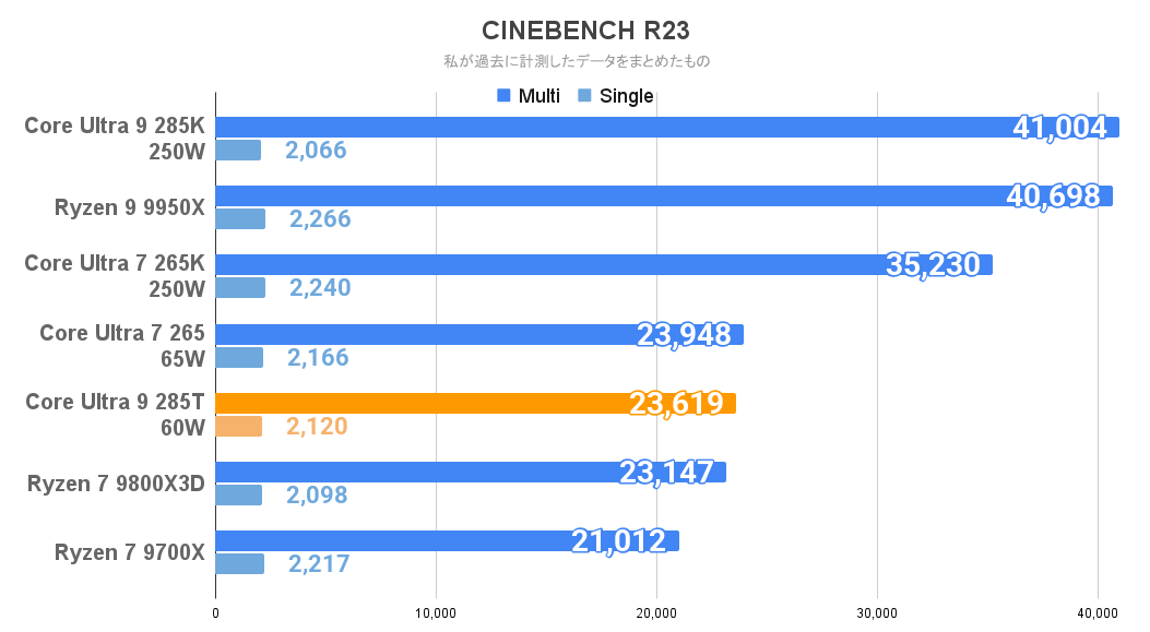 CINEBENCH R23