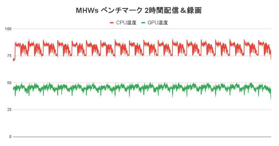 モニタリング結果
