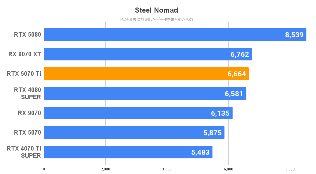 Steel Nomad