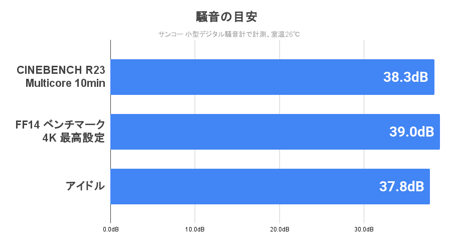 静音性