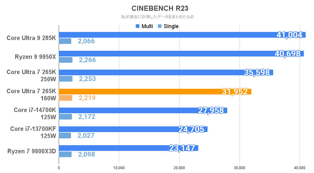 CINEBENCH R23