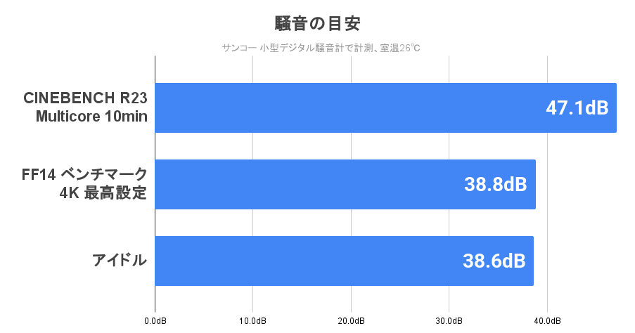 静音性
