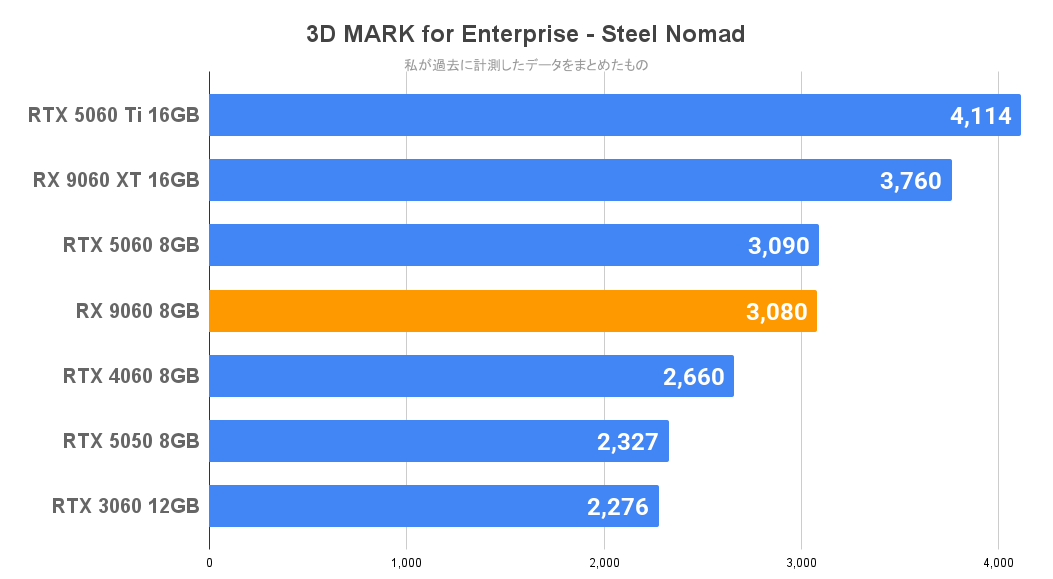 3D Mark
