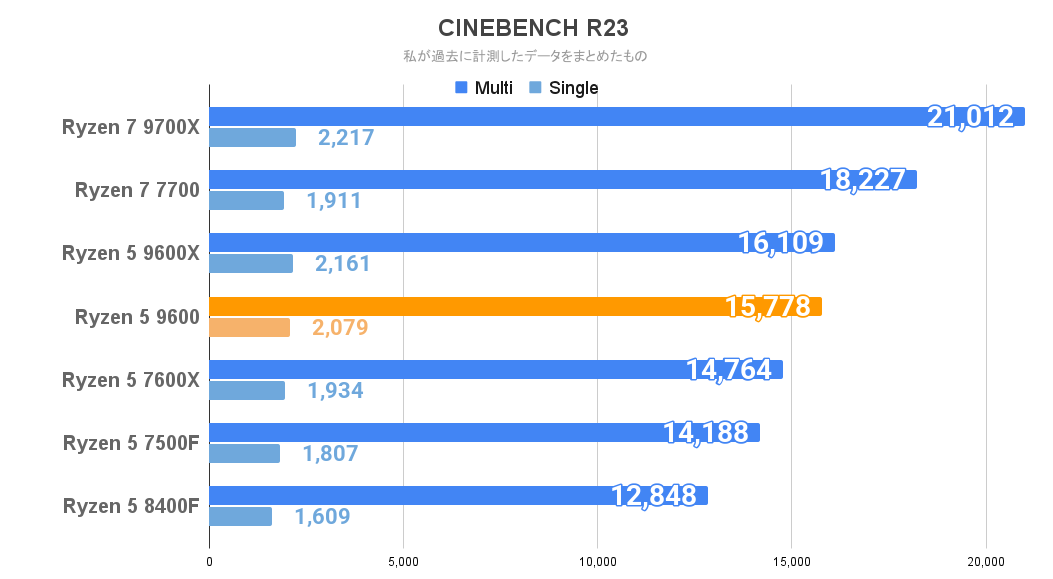 CINEBENCH R23