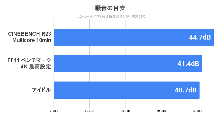 静音性