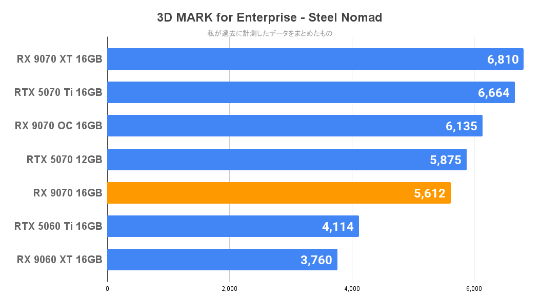 Steel Nomad