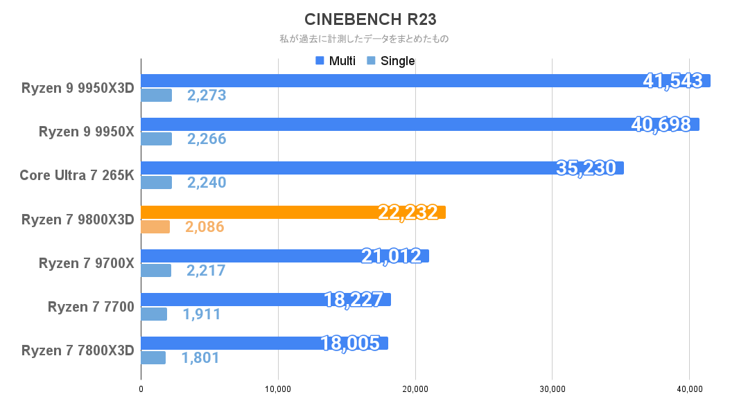 CINEBENCH R23