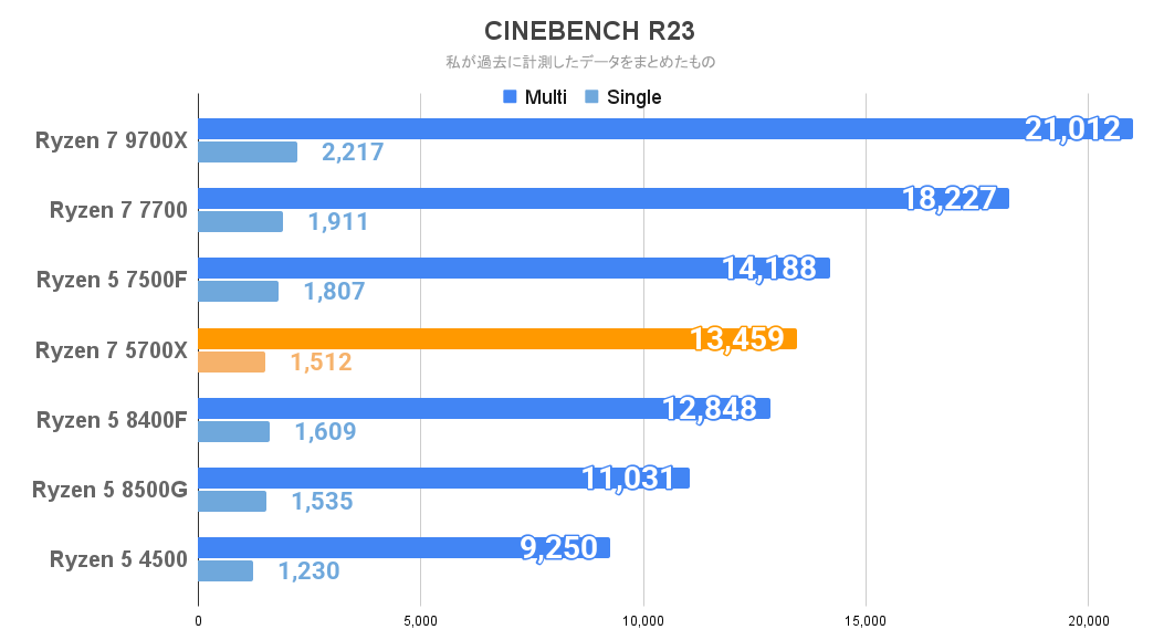 CINEBENCH R23