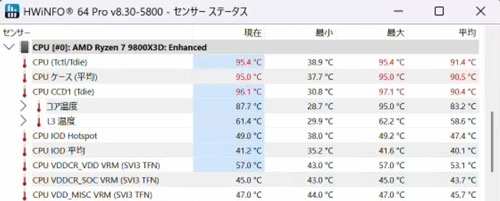 CINEBENCH計測中