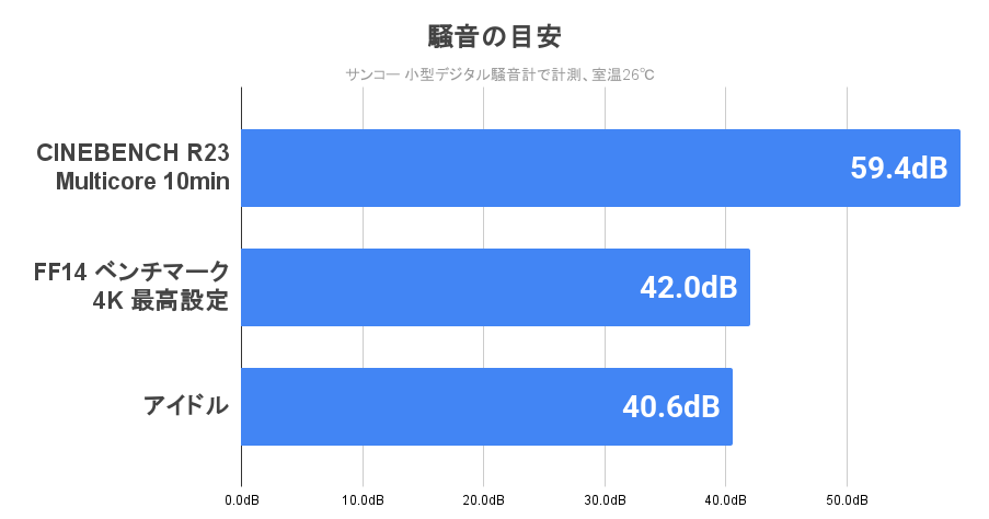 静音性