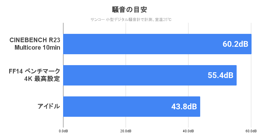 静音性
