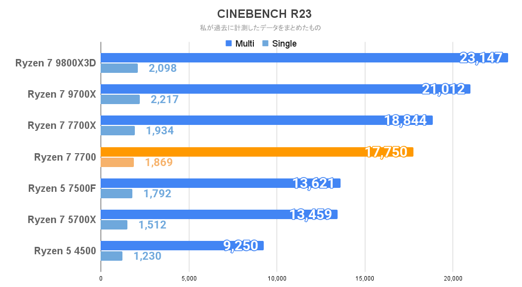 CINEBENCH R23