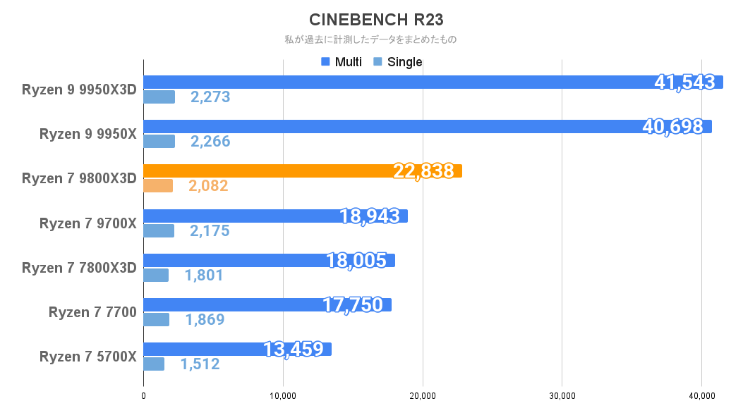 CINEBENCH R23