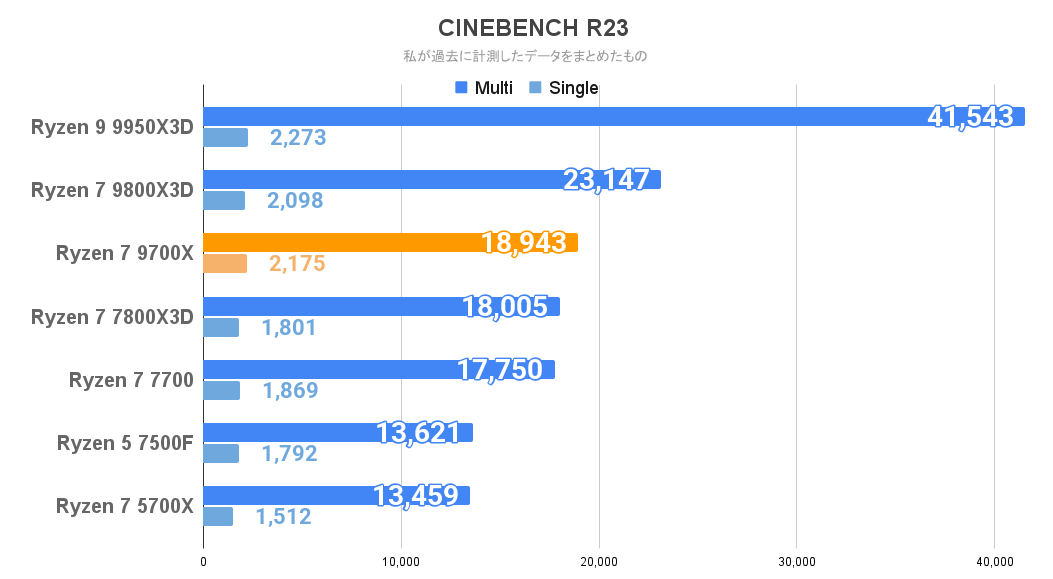 CINEBENCH R23