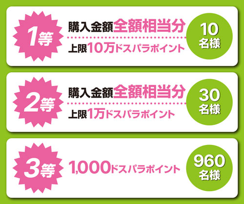 キャンペーン内容