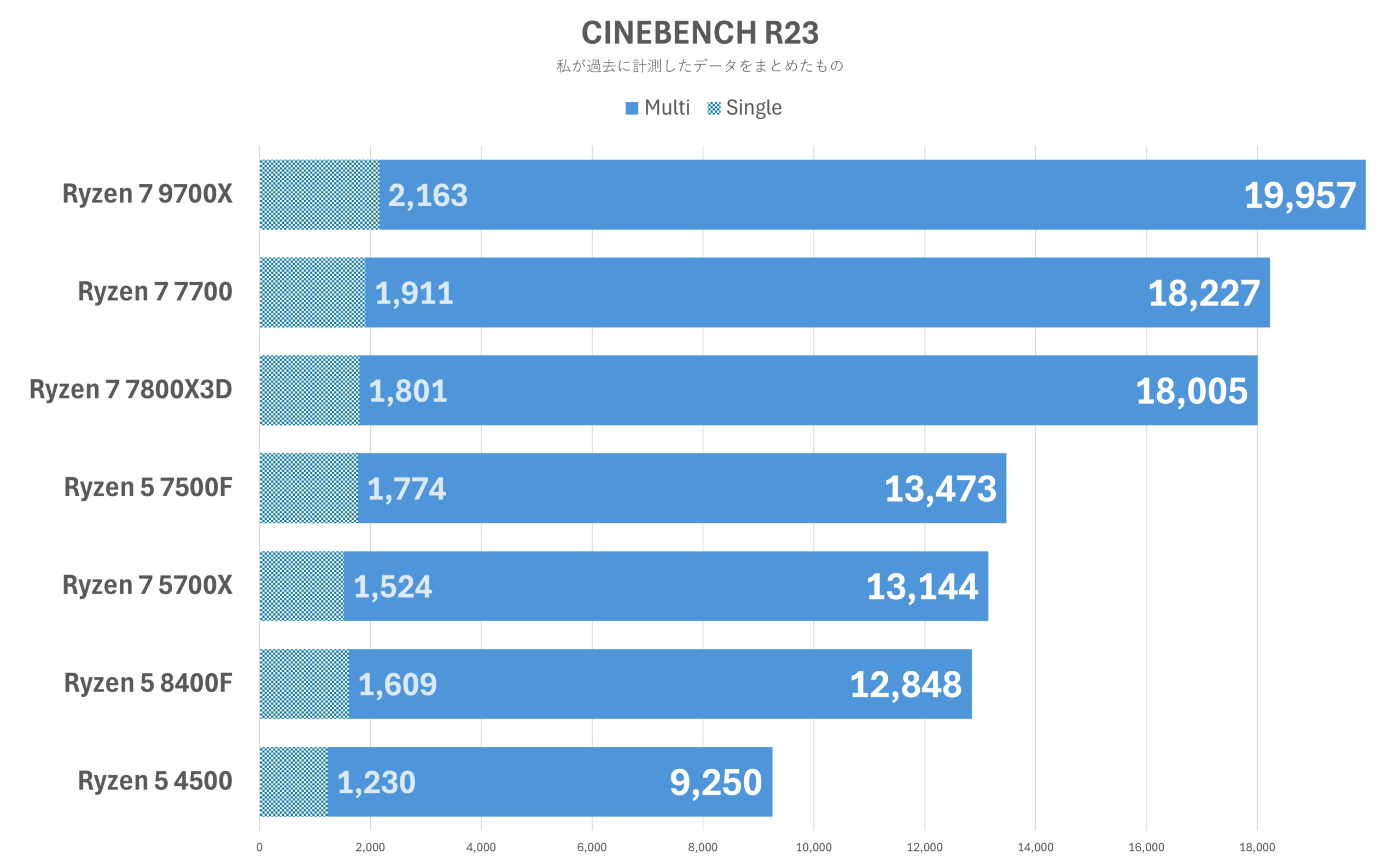 CINEBENCH R23