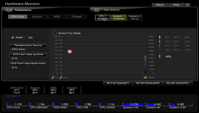 ファンの回転量