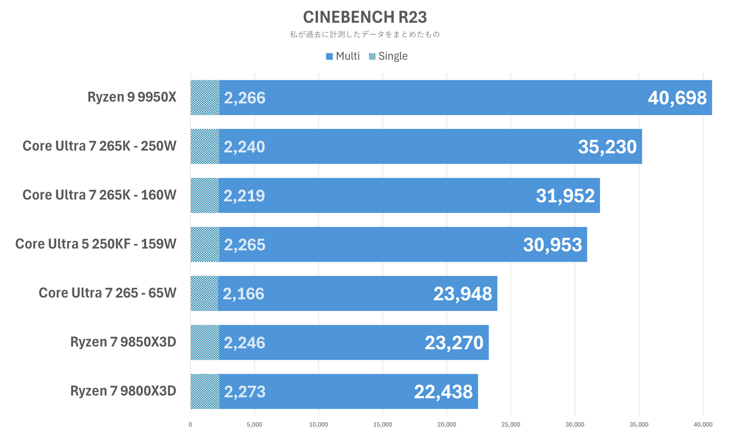 CINEBENCH R23