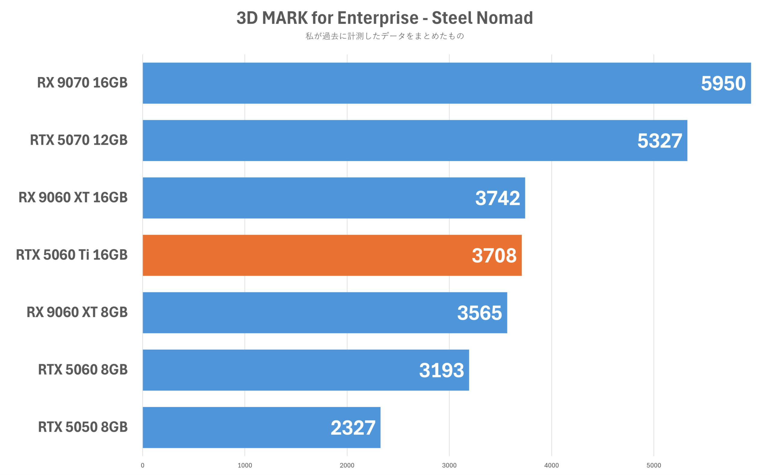 3D Mark