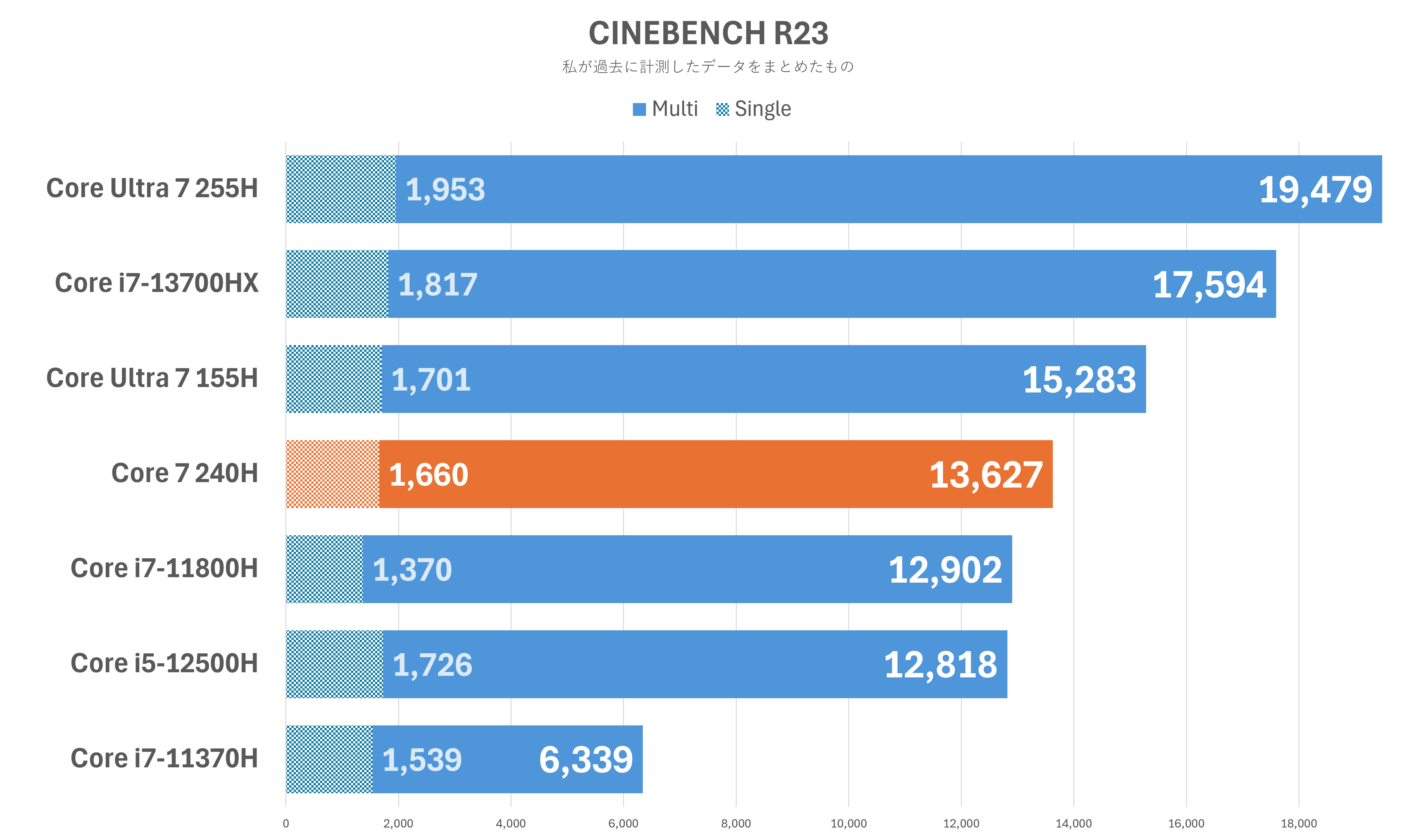 CINEBENCH R23