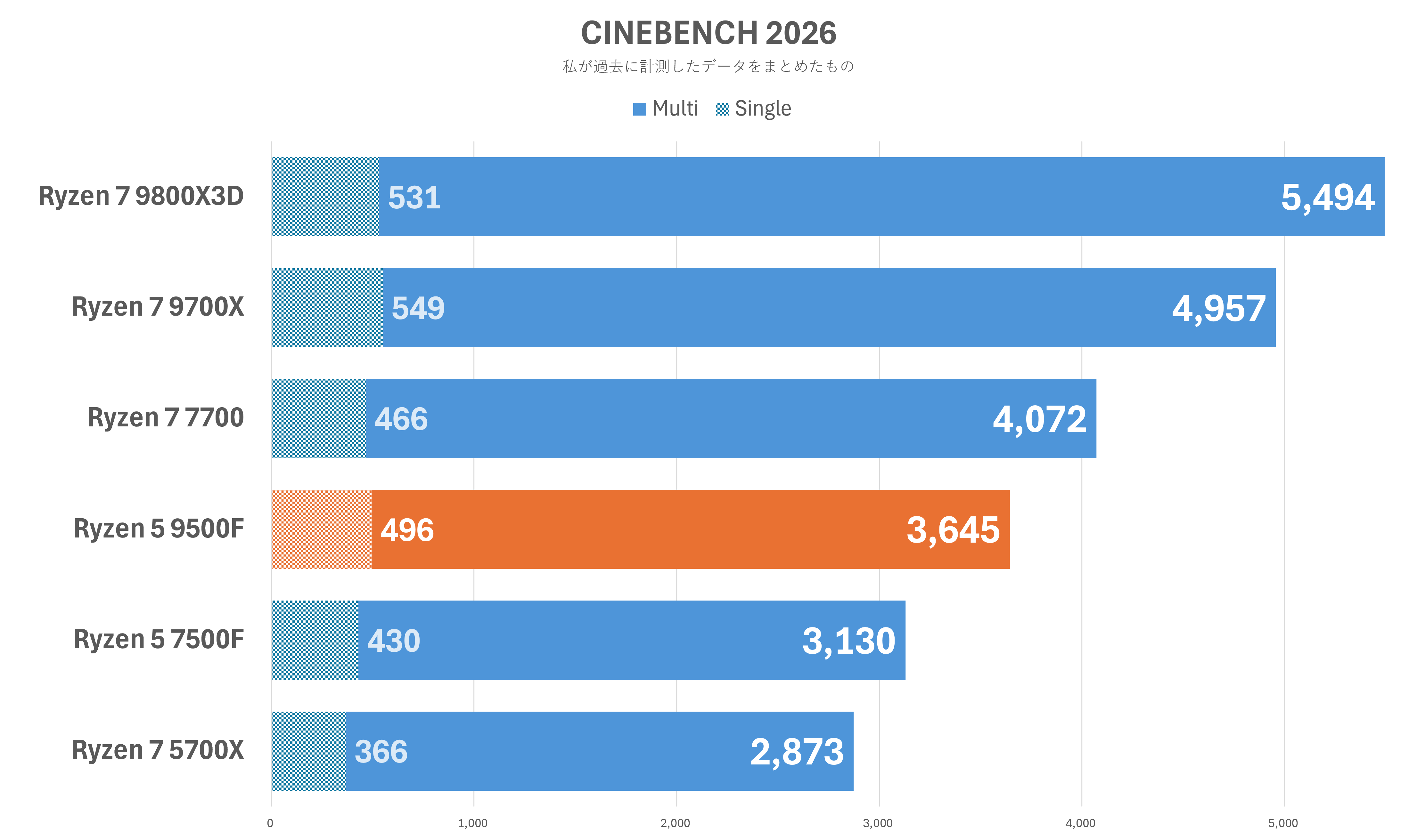 CINEBENCH R23