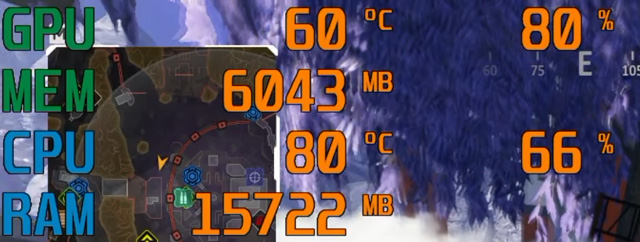 ゲームプレイ中の温度