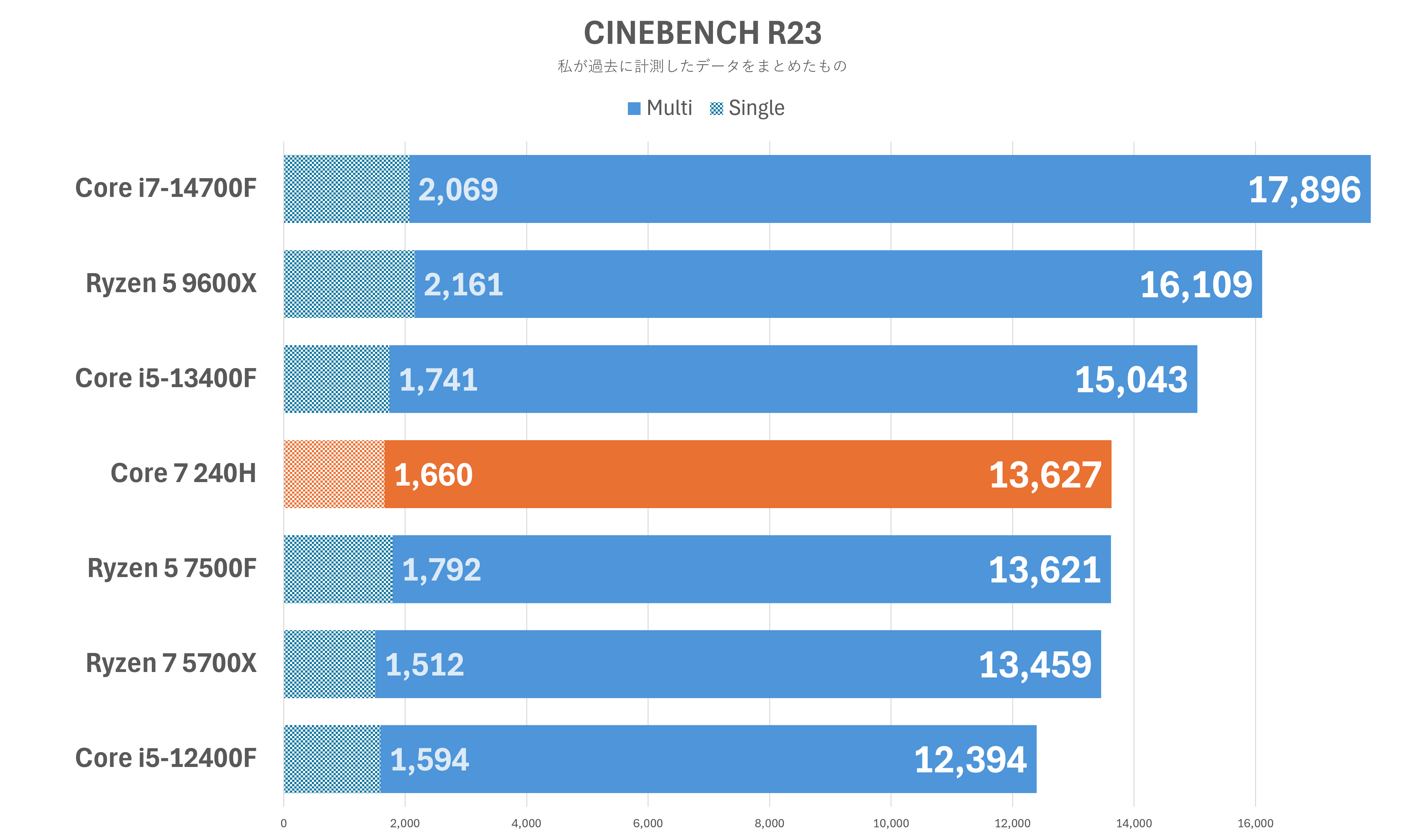 CINEBENCH R23